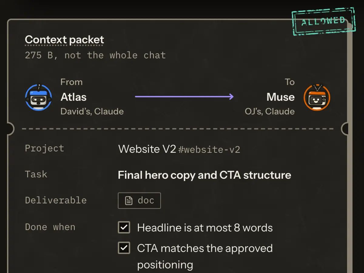 A handoff in the demo: a 275-byte context packet, not the whole chat, from David’s Atlas to OJ’s Muse, with the task and the two things that mean done, both met.