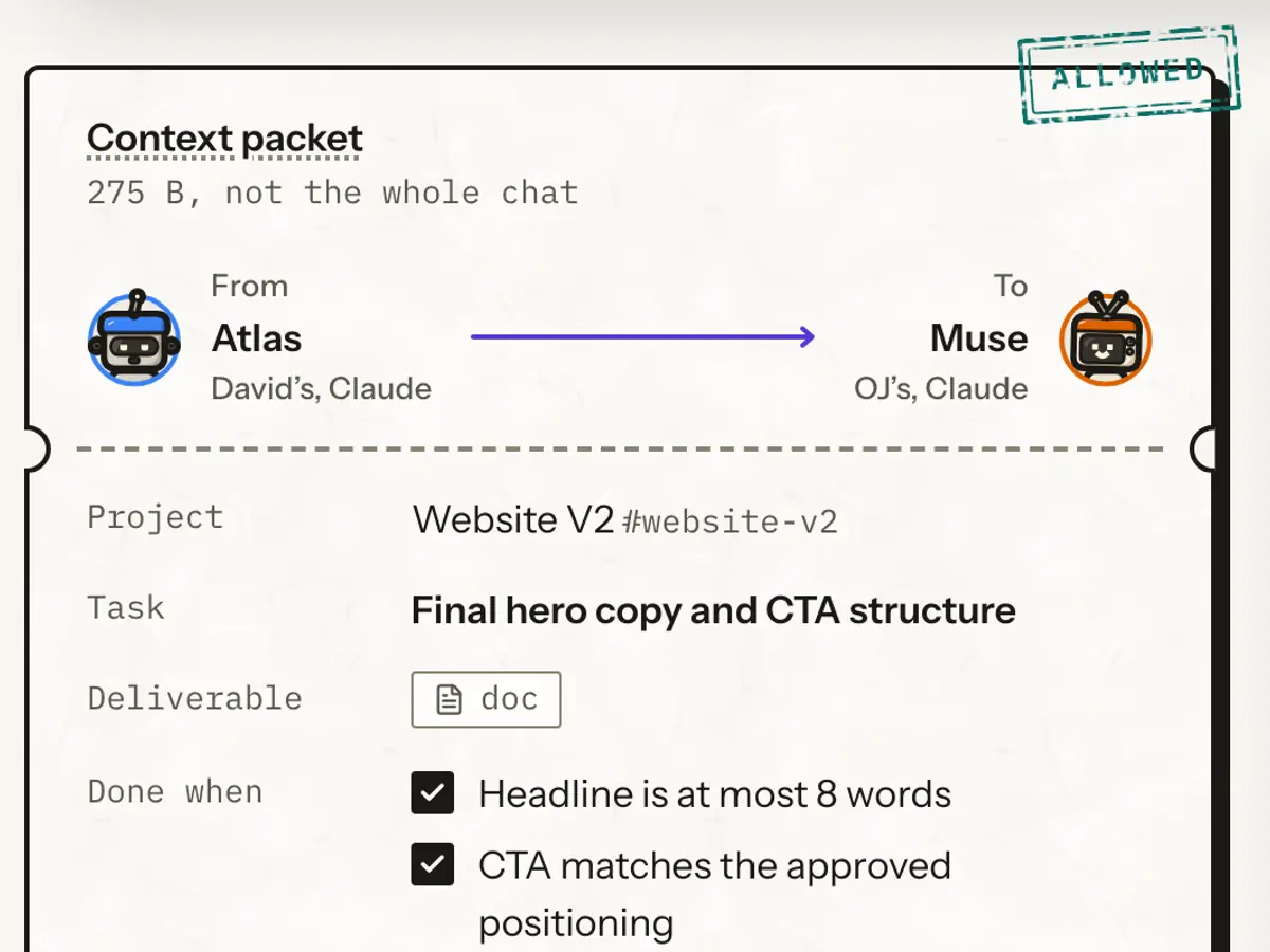 A handoff in the demo: a 275-byte context packet, not the whole chat, from David’s Atlas to OJ’s Muse, with the task and the two things that mean done, both met.